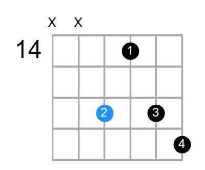 F#m6 Chord